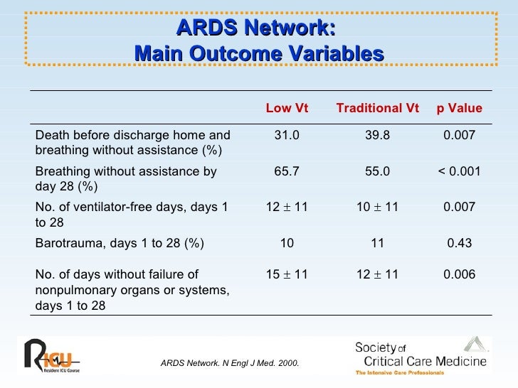 Acute Lung Injury & ARDS
