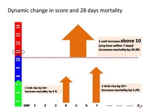 Acute-on-chronic liver failure (ACLF).pptx