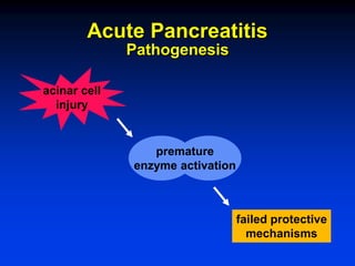 Acute-Pancreatitis copy 1.pptx