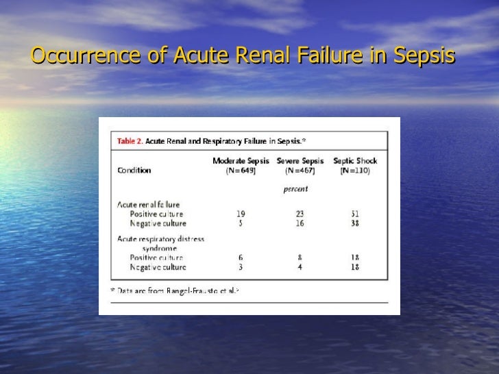 control level how creatinine And Renal Acute Failure Sepsis