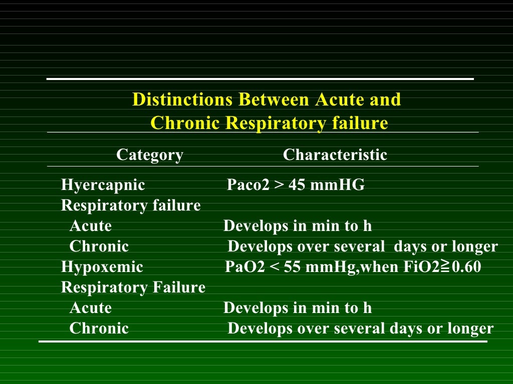 Acute Respiratory Failure
