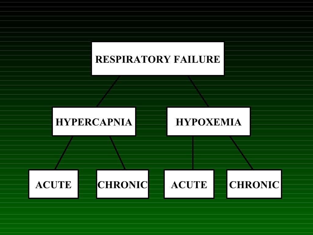 Acute Respiratory Failure