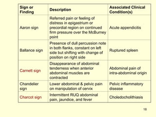 Carnett Sign Negative Acute Abdomen.pptAcute Abdomen.pptAcute Abdomen.ppt