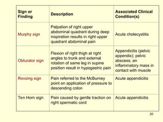 Acute Abdomen.pptAcute Abdomen.pptAcute Abdomen.ppt