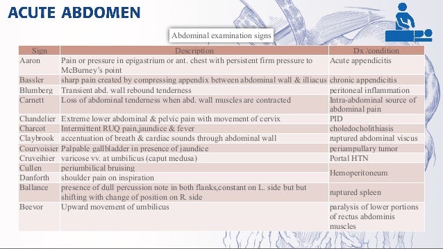 Acute abdomen
