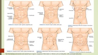 Pain that develops and worsens over several hours is typical >progressive inflammation or infection such as cholecystitis, colitis, and bowel obstruction.
 