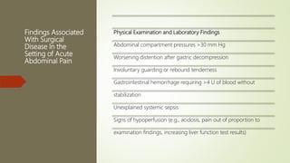 Findings Associated
With Surgical
Disease In the
Setting of Acute
Abdominal Pain
Physical Examination and Laboratory Findings
Abdominal compartment pressures >30 mm Hg
Worsening distention after gastric decompression
Involuntary guarding or rebound tenderness
Gastrointestinal hemorrhage requiring >4 U of blood without
stabilization
Unexplained systemic sepsis
Signs of hypoperfusion (e.g., acidosis, pain out of proportion to
examination findings, increasing liver function test results)
 