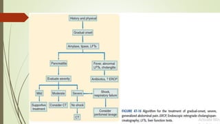 ACUTE ABDOMEN (SURGERY)