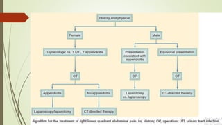 ACUTE ABDOMEN (SURGERY)