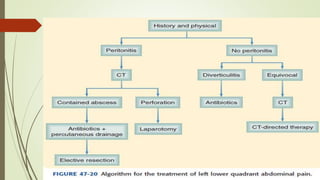 ACUTE ABDOMEN (SURGERY)