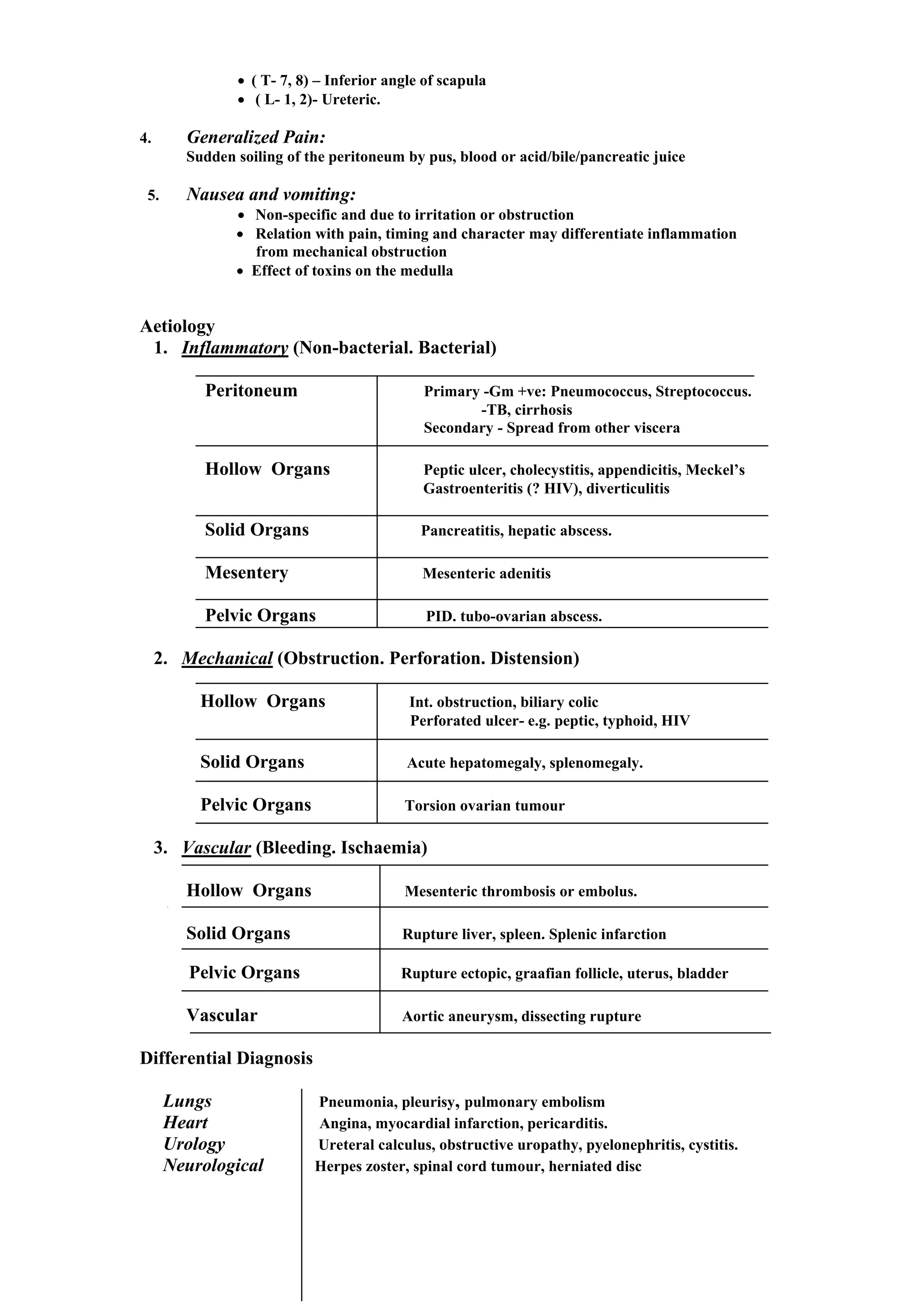 • ( T- 7, 8) – Inferior angle of scapula
• ( L- 1, 2)- Ureteric.
4. Generalized Pain:
Sudden soiling of the peritoneum by pus, blood or acid/bile/pancreatic juice
5. Nausea and vomiting:
• Non-specific and due to irritation or obstruction
• Relation with pain, timing and character may differentiate inflammation
from mechanical obstruction
• Effect of toxins on the medulla
Aetiology
1. Inflammatory (Non-bacterial. Bacterial)
Peritoneum Primary -Gm +ve: Pneumococcus, Streptococcus.
-TB, cirrhosis
Secondary - Spread from other viscera
Hollow Organs Peptic ulcer, cholecystitis, appendicitis, Meckel’s
Gastroenteritis (? HIV), diverticulitis
Solid Organs Pancreatitis, hepatic abscess.
Mesentery Mesenteric adenitis
Pelvic Organs PID. tubo-ovarian abscess.
2. Mechanical (Obstruction. Perforation. Distension)
Hollow Organs Int. obstruction, biliary colic
Perforated ulcer- e.g. peptic, typhoid, HIV
Solid Organs Acute hepatomegaly, splenomegaly.
Pelvic Organs Torsion ovarian tumour
3. Vascular (Bleeding. Ischaemia)
Hollow Organs Mesenteric thrombosis or embolus.
Solid Organs Rupture liver, spleen. Splenic infarction
Pelvic Organs Rupture ectopic, graafian follicle, uterus, bladder
Vascular Aortic aneurysm, dissecting rupture
Differential Diagnosis
Lungs Pneumonia, pleurisy, pulmonary embolism
Heart Angina, myocardial infarction, pericarditis.
Urology Ureteral calculus, obstructive uropathy, pyelonephritis, cystitis.
Neurological Herpes zoster, spinal cord tumour, herniated disc
 