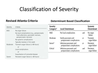 Classification of Severity
Revised Atlanta Criteria Determinant Based Classification
 