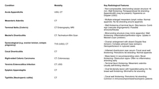 Acute abdomen radiological features and differential diagnosis | PPTX
