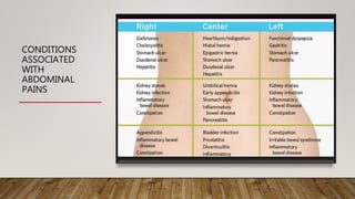 CONDITIONS
ASSOCIATED
WITH
ABDOMINAL
PAINS
 
