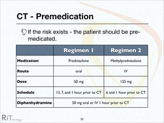 Imaging Acute Abdomen (Part 1)