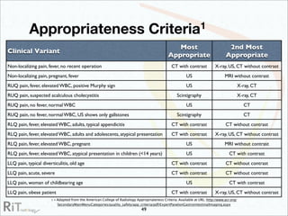 Imaging Acute Abdomen (Part 1)