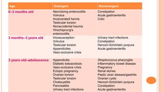 Age Emergent Nonemergent
0–3 months old Necrotizing enterocolitis
Volvulus
Incarcerated hernia
Testicular torsion
Nonaccidental trauma
Hirschsprung's
enterocolitis
Constipation
Acute gastroenteritis
Colic
3 months–3 years old Intussusception
Volvulus
Testicular torsion
Appendicites
Vaso-occlusive crisis
Urinary tract infections
Constipation
Henoch-Schönlein purpura
Acute gastroenteritis
3 years old–adolescence Appendicitis
Diabetic ketoacidosis
Vaso-occlusive crisis
Ectopic pregnancy
Ovarian torsion
Testicular torsion
Cholecystitis
Pancreatitis
Urinary tract infections
Streptococcus pharyngitis
Inflammatory bowel disease
Pregnancy
Renal stones
Peptic ulcer disease/gastritis
Ovarian cysts
Henoch-Schönlein purpura
Constipation
Acute gastroenteritis
 