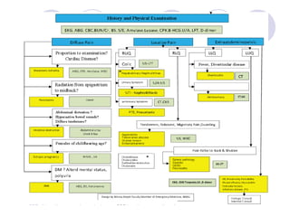 Acute abdominal pain.dr.majidi