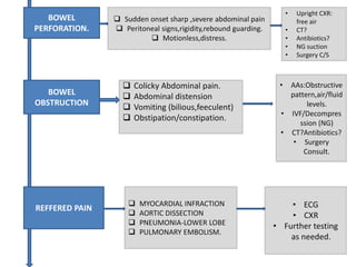 Acute abdominal pain | PPTX