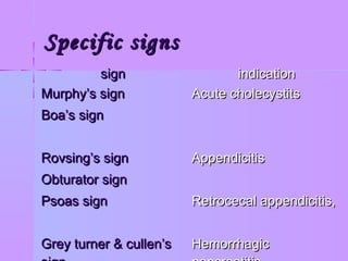Morphy Signs Acute abdomin ayman abdelmofeed | PPT