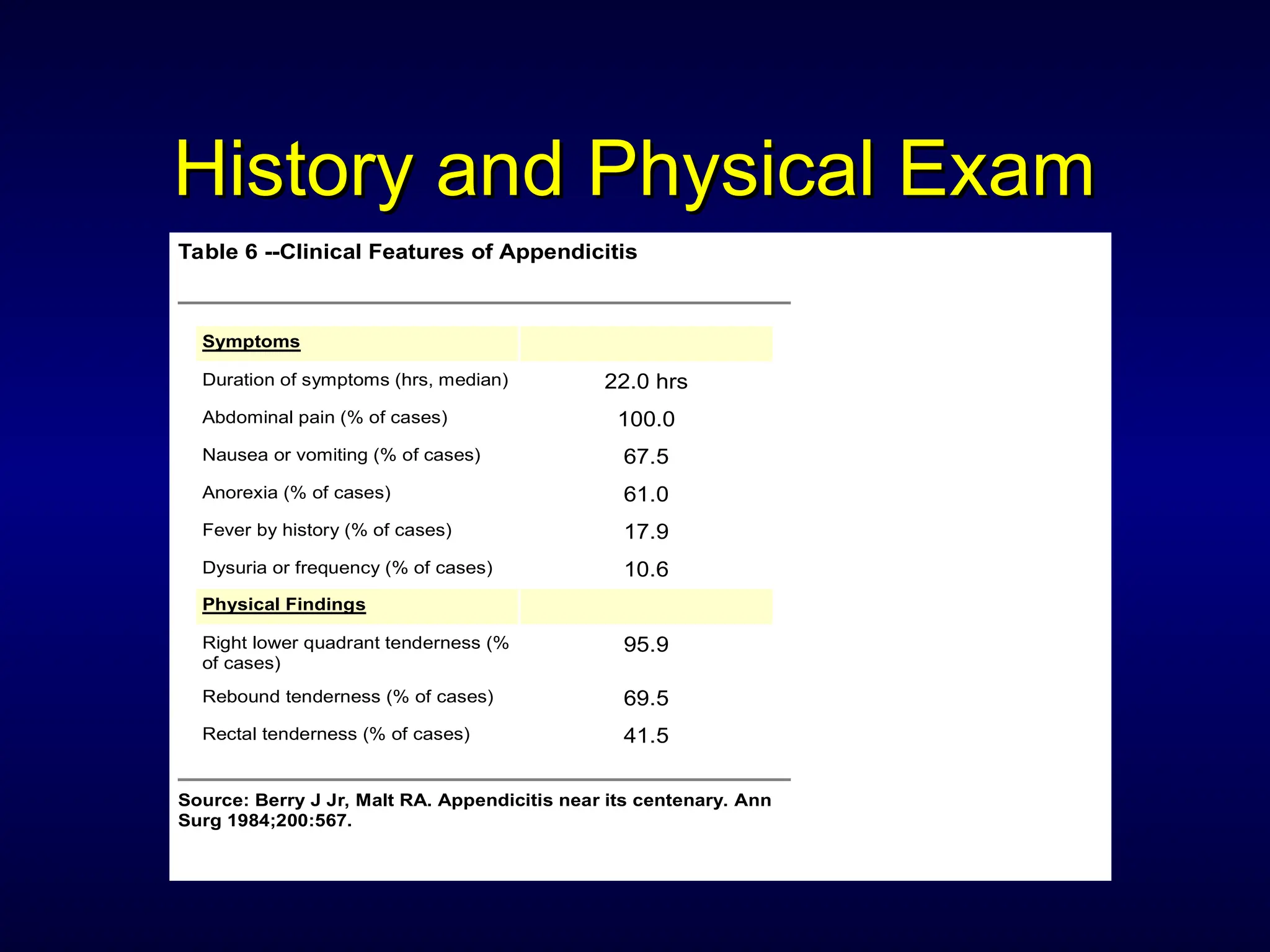 ACUTE ADOMEN AND APPENDICITIS for Surgery.ppt
