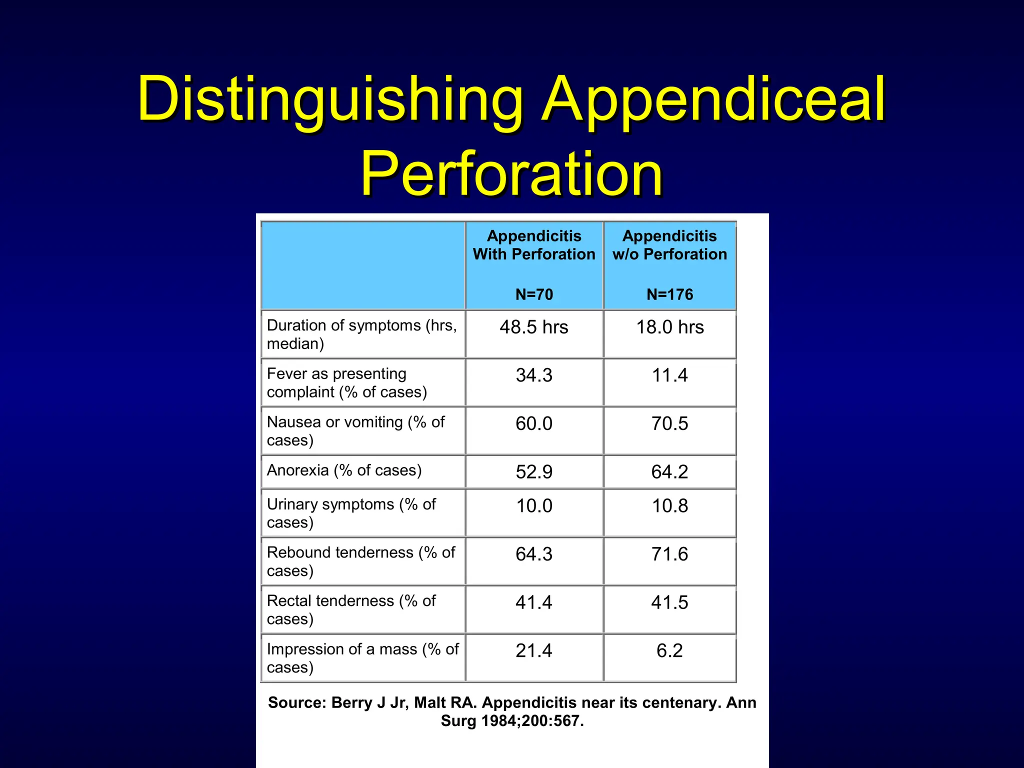 ACUTE ADOMEN AND APPENDICITIS for Surgery.ppt