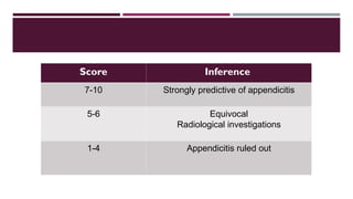 Angnesia Appendix acute and chronic appendicitis presentation .ppt