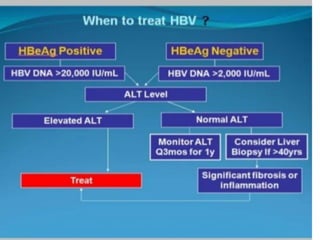 Acute and chronic hepatitis power point | PPTX