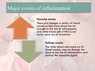 Major events of inflammation
Vascular events
There are changes in ability of blood
vessels so that more blood can be
brought to the site of inflammation
and white blood cells (WBC's) can
easily move out of circulation.
Cellular events
The white blood cells move out of
blood vessels, migrate through the
tissue to the site of inflammation and
destroy the causative agent.
 