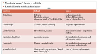 ACUTE_AND_CHRONIC_RENAL_FAILxxxxx1].pptx