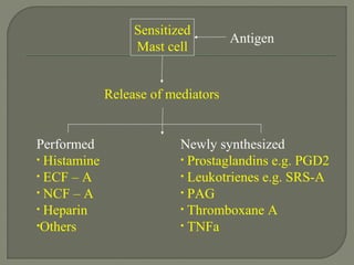 Sensitized
Mast cell
Antigen
Release of mediators
Performed
• Histamine
• ECF – A
• NCF – A
• Heparin
•Others
Newly synthesized
• Prostaglandins e.g. PGD2
• Leukotrienes e.g. SRS-A
• PAG
• Thromboxane A
• TNFa
 
