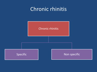 Chronic rhinitis
Chronic rhinitis
Specific Non specific
 