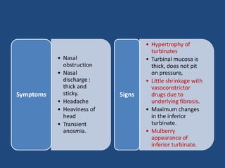 • Nasal
obstruction
• Nasal
discharge :
thick and
sticky.
• Headache
• Heaviness of
head
• Transient
anosmia.
Symptoms
• Hypertrophy of
turbinates
• Turbinal mucosa is
thick, does not pit
on pressure,
• Little shrinkage with
vasoconstrictor
drugs due to
underlying fibrosis.
• Maximum changes
in the inferior
turbinate.
• Mulberry
appearance of
inferior turbinate.
Signs
 