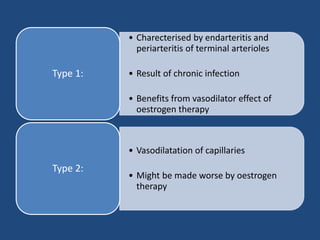 • Charecterised by endarteritis and
periarteritis of terminal arterioles
• Result of chronic infection
• Benefits from vasodilator effect of
oestrogen therapy
Type 1:
• Vasodilatation of capillaries
• Might be made worse by oestrogen
therapy
Type 2:
 