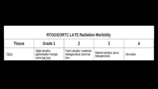 Acute and Late Radiation Related Side Effects and their Management in Pelvic Malignancies.pptx