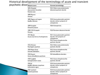 Historical development of the terminology of acute and transient
psychotic disorders
 