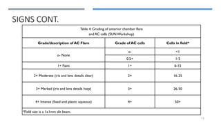 Acute anterior uveitis by Dr. Rubana.pptx