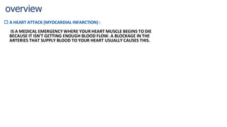 N Rashed T ACUTE antero septal MI - CASE PRESENTATION RASHED 2.pdf