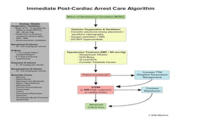 ACUTE antero septal MI - CASE PRESENTATION RASHED 2.pdf
