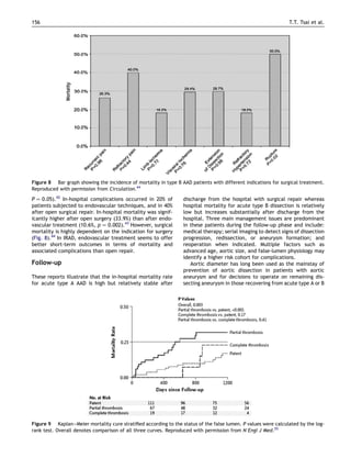 Acute Aortic Dissection- Perspectives from the International Registry ...