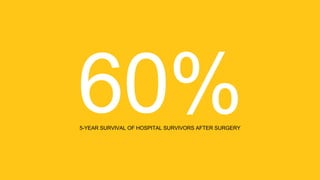 5-YEAR SURVIVAL OF HOSPITAL SURVIVORS AFTER SURGERY
 