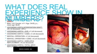 - n21 consecutive ATAD cases ( 2 years: 07/18 -
07/20 )
- Early ( 1 month ) postoperative mortality: n9 -
42,86%
- Male: n10; Female: n11 / Age: 34-85 y.o.;
mean age: 60,85
- ASCENDING AORTA INTERPOSITION GRAFT:
n8 ( n2 deceased - 25% )
- ASCENDING AORTA + AVR: n1 (n0 deceased)
- ASCENDING AORTA + CABG: n1 (n0 deceased)
- BENTALL OPERATION: n1 (n0 deceased)
- BENTALL OPERATION + CABG: n4 (n4 deceased)
- ASCENDING AORTA + HEMI-ARCH
REPLACEMENT: n4 (n2 deceased)
- ASCENDING AORTA + TOTAL ARCH
REPLACENT: n2 (n1 deceased)
WHAT DOES REAL
EXPERIENCE SHOW IN
NUMBERS?
REDO CASES: N2
 