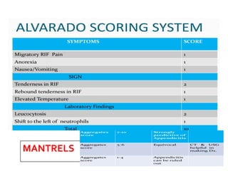 Mantrell Score Acute apendicitis | PPTX