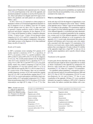 Ultrasound Diagnosis Of Appendicitis | PDF
