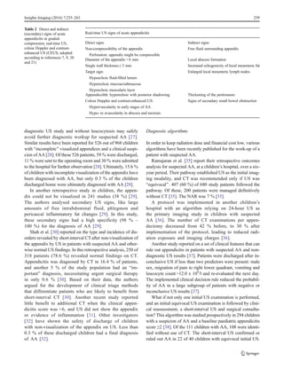 Ultrasound Diagnosis Of Appendicitis | PDF