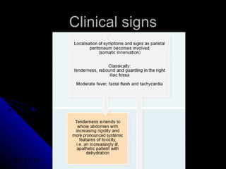 Acute Appendicitis | PPT