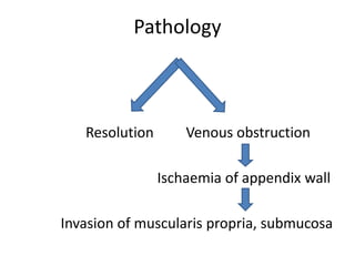 Pathology
Resolution Venous obstruction
Ischaemia of appendix wall
Invasion of muscularis propria, submucosa
 