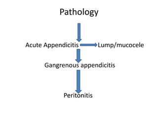 Pathology
Acute Appendicitis Lump/mucocele
Gangrenous appendicitis
Peritonitis
 