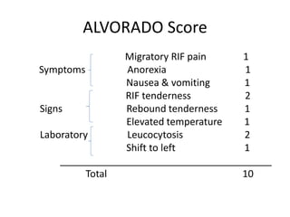ALVORADO Score
Migratory RIF pain 1
Symptoms Anorexia 1
Nausea & vomiting 1
RIF tenderness 2
Signs Rebound tenderness 1
Elevated temperature 1
Laboratory Leucocytosis 2
Shift to left 1
_______________________________________
Total 10
 