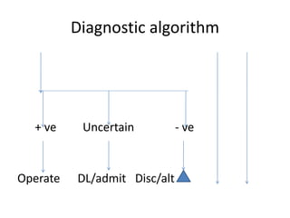Diagnostic algorithm
+ ve Uncertain - ve
Operate DL/admit Disc/alt
 